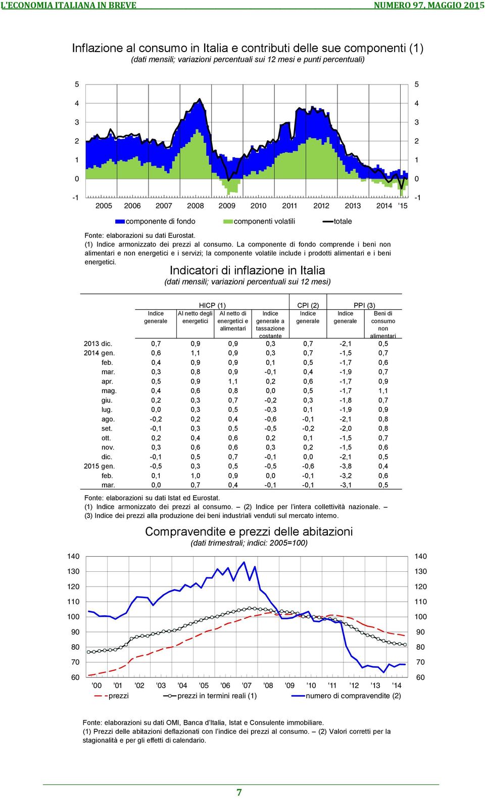 La componente di fondo comprende i beni non alimentari e non energetici e i servizi; la componente volatile include i prodotti alimentari e i beni energetici.