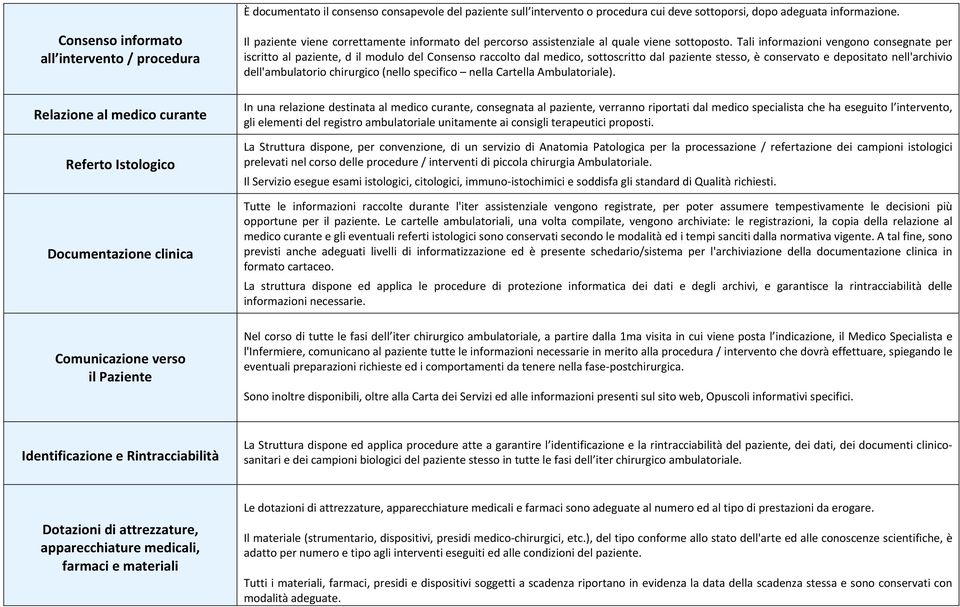 percorso assistenziale al quale viene sottoposto.