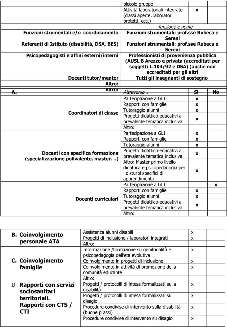 sse Rubeca e Sereni Psicopedagogisti e affini esterni/interni Professionisti di provenienza pubblica (AUSL 8 Arezzo e privata (accreditati per soggetti L.