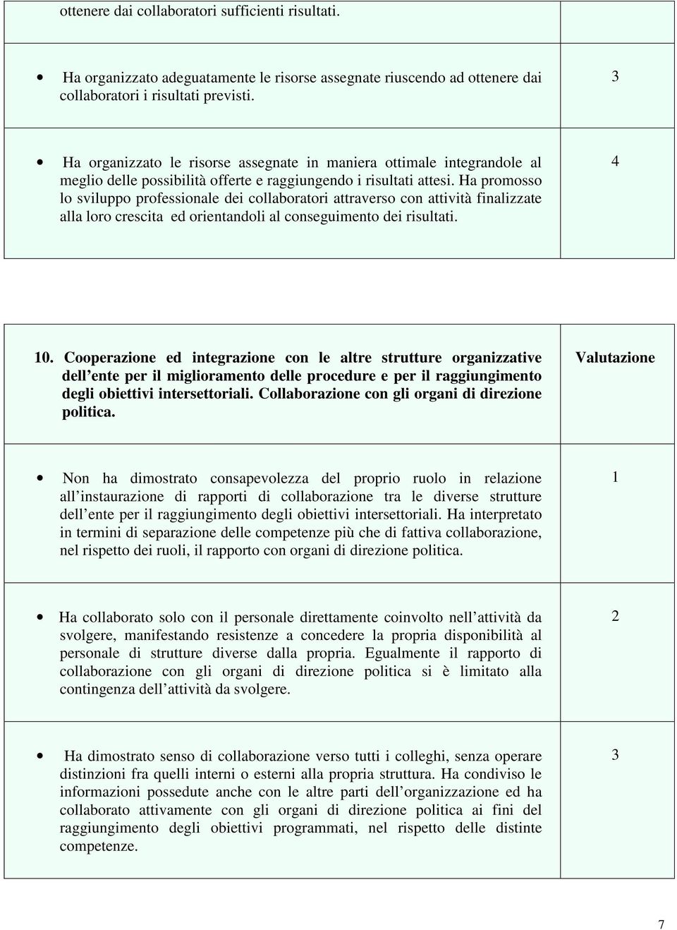 Ha promosso lo sviluppo professionale dei collaboratori attraverso con attività finalizzate alla loro crescita ed orientandoli al conseguimento dei risultati. 0.