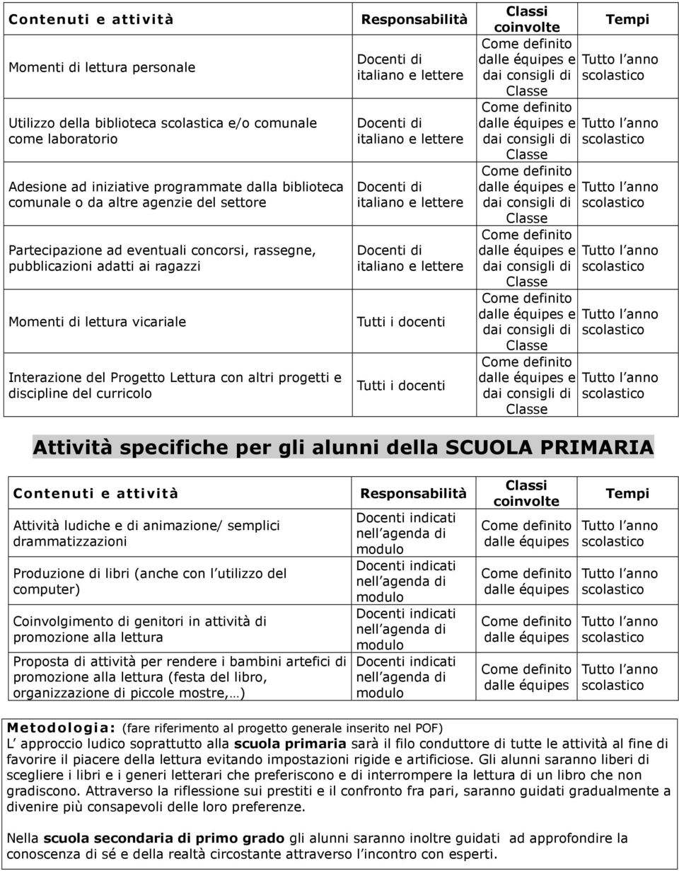 consigli di e dai consigli di e dai consigli di e dai consigli di e dai consigli di e dai consigli di Attività specifiche per gli alunni della SCUOLA PRIMARIA Attività ludiche e di animazione/