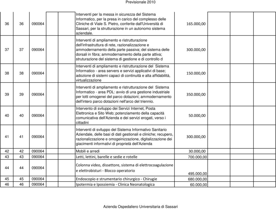 Interventi di ampliamento e ristrutturazione dell'infrastruttura di rete, razionalizzazione e ammodernamento della parte passiva; del sistema delle dorsali in fibra; ammodernamento della parte