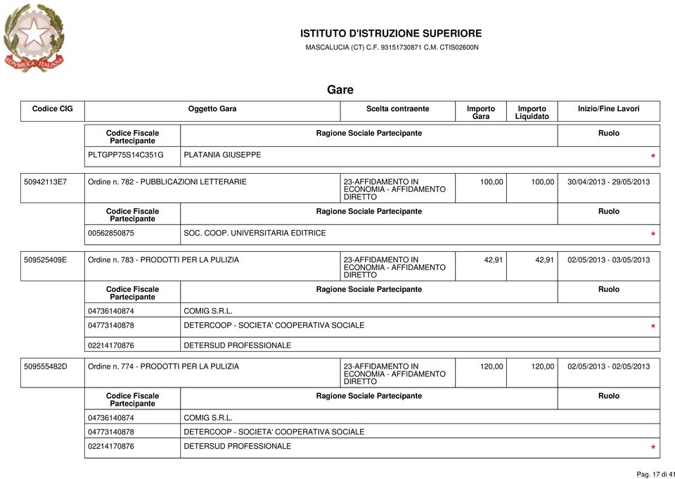 783 - PRODOTTI PER LA PULIZIA 100,00 100,00 30/04/2013-29/05/2013 42,91 42,91 02/05/2013-03/05/2013 04736140874 COMIG S.R.L. 04773140878 DETERCOOP - SOCIETA' COOPERATIVA SOCIALE 02214170876 DETERSUD PROFESSIONALE 509555482D Ordine n.