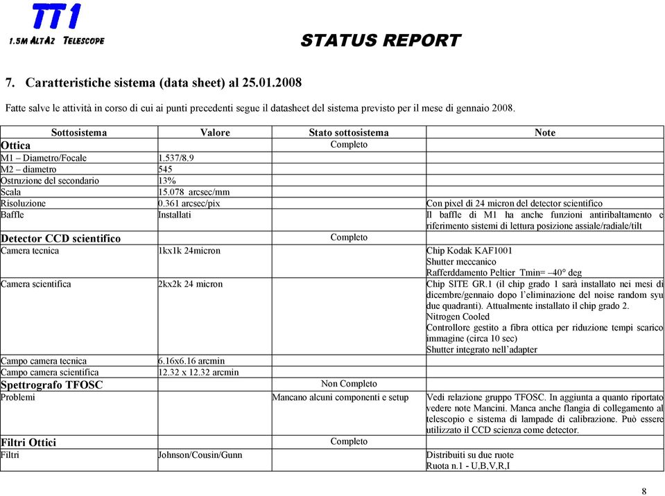 361 arcsec/pix Con pixel di 24 micron del detector scientifico Baffle Installati Il baffle di M1 ha anche funzioni antiribaltamento e riferimento sistemi di lettura posizione assiale/radiale/tilt