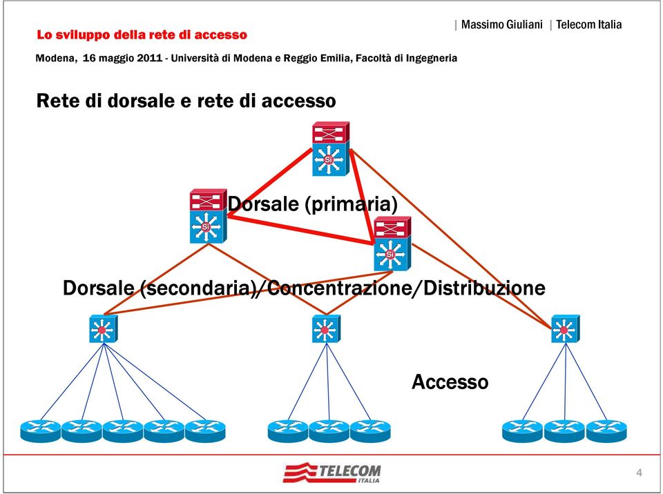 (primaria) Dorsale