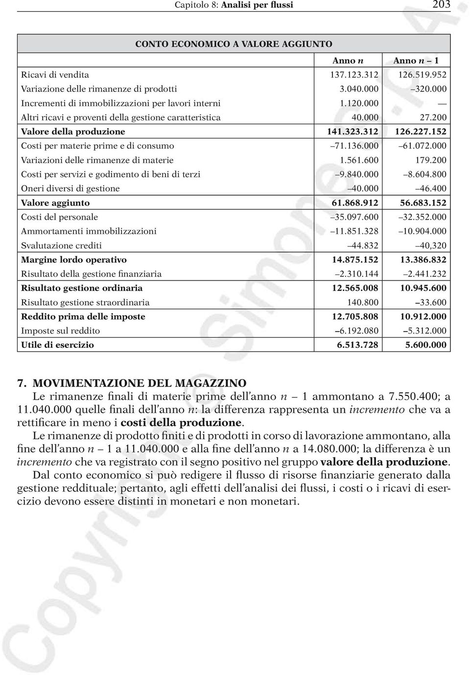 152 Costi per materie prime e di consumo 71.136.000 61.072.000 Variazioni delle rimanenze di materie 1.561.600 179.200 Costi per servizi e godimento di beni di terzi 9.840.000 8.604.