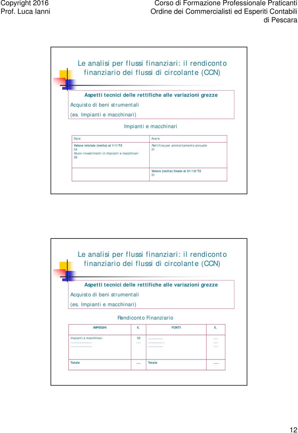 investimenti in Impianti e macchinari 38 Avere Rettifica per ammortamento annuale 21 Valore