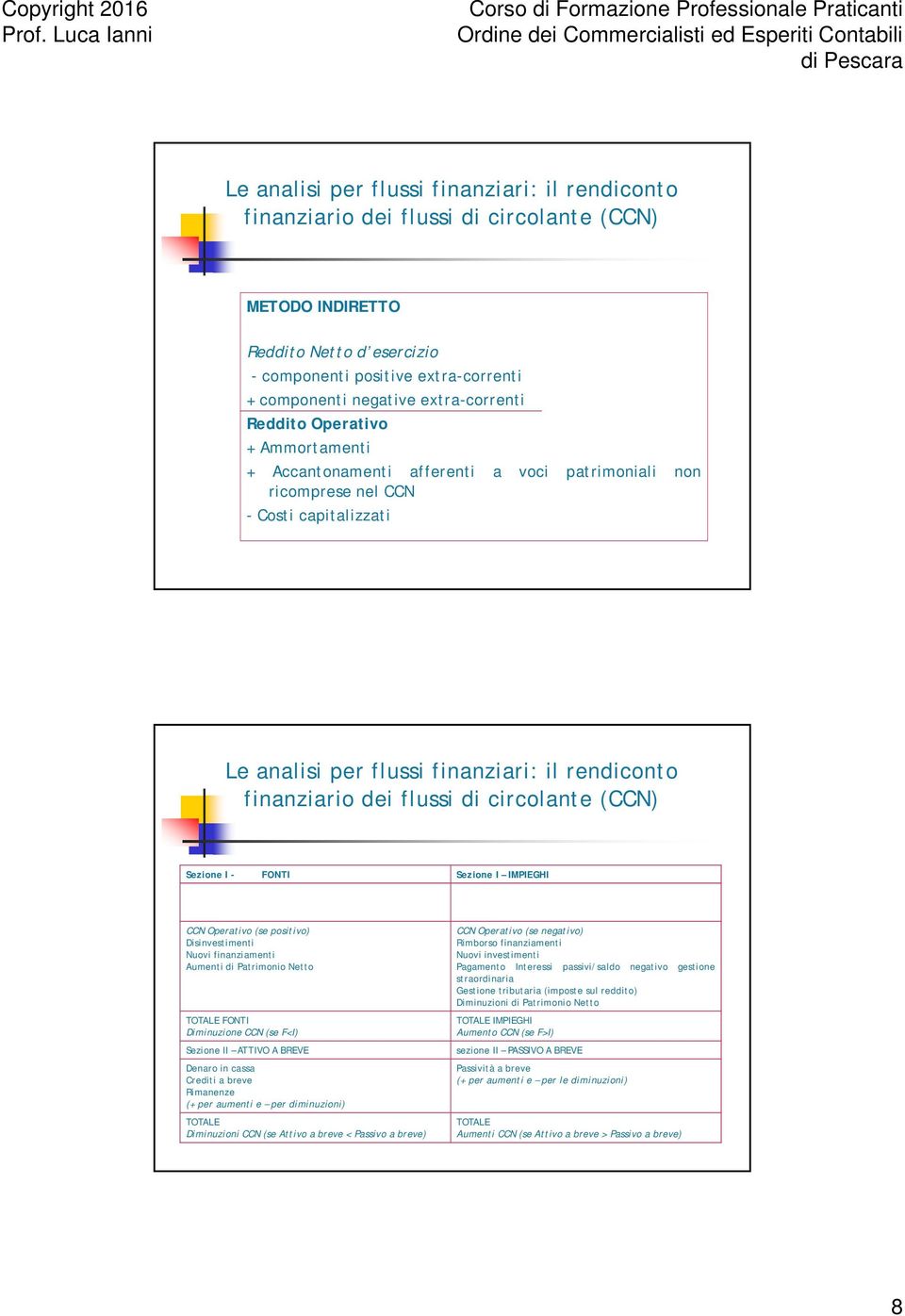 CCN (se F<I) Sezione II ATTIVO A BREVE Denaro in cassa Crediti a breve Rimanenze (+ per aumenti e per diminuzioni) TOTALE Diminuzioni CCN (se Attivo a breve < Passivo a breve) CCN Operativo (se