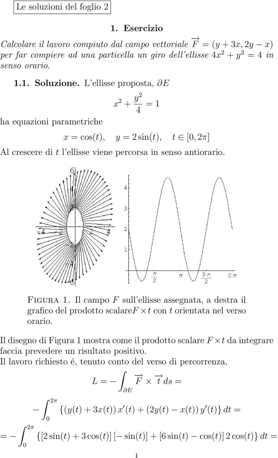 Il campo F sull ellisse assegnata, a destra il grafico del prodotto scalaref t con t orientata nel verso orario.