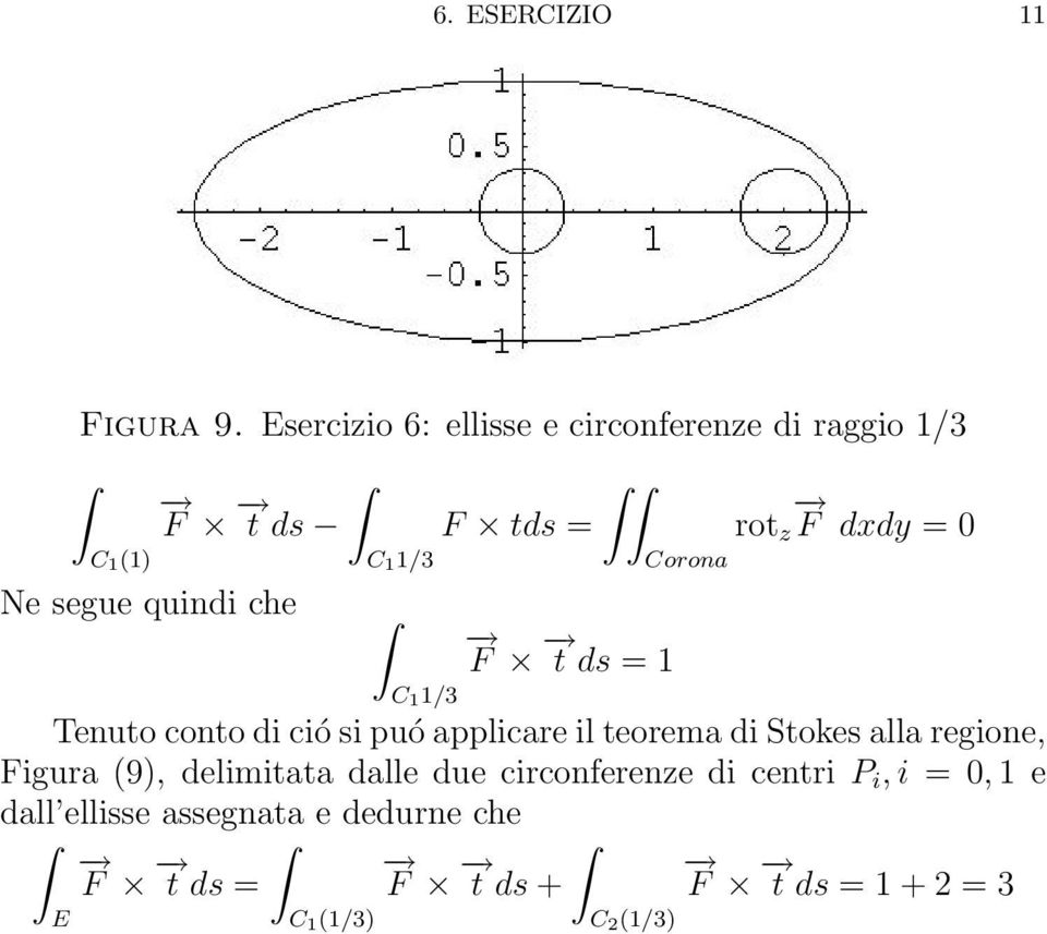 tds = F t ds = Corona rot z F dxdy = Tenuto conto di ció si puó applicare il teorema di Stokes