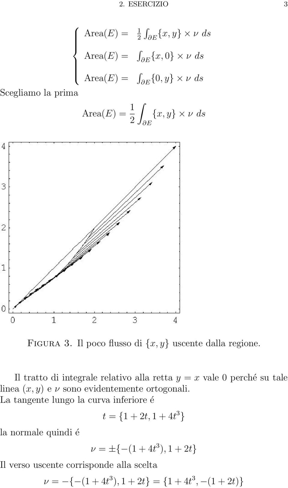 Il poco flusso di {x, y} uscente dalla regione.