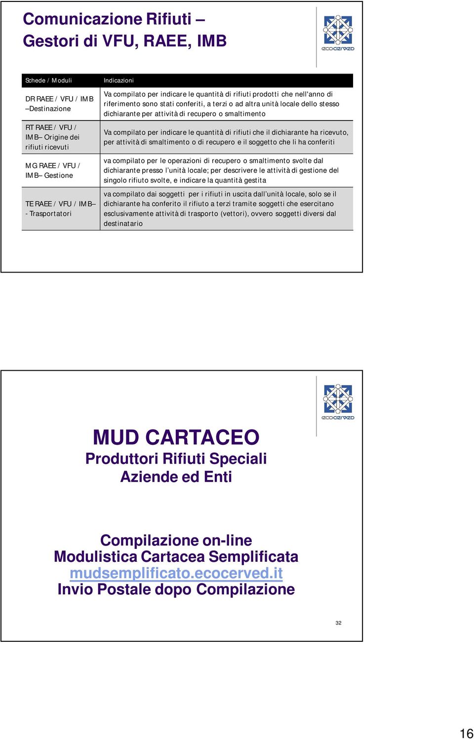 recupero o smaltimento Va compilato per indicare le quantità di rifiuti che il dichiarante ha ricevuto, per attività di smaltimento o di recupero e il soggetto che li ha conferiti va compilato per le