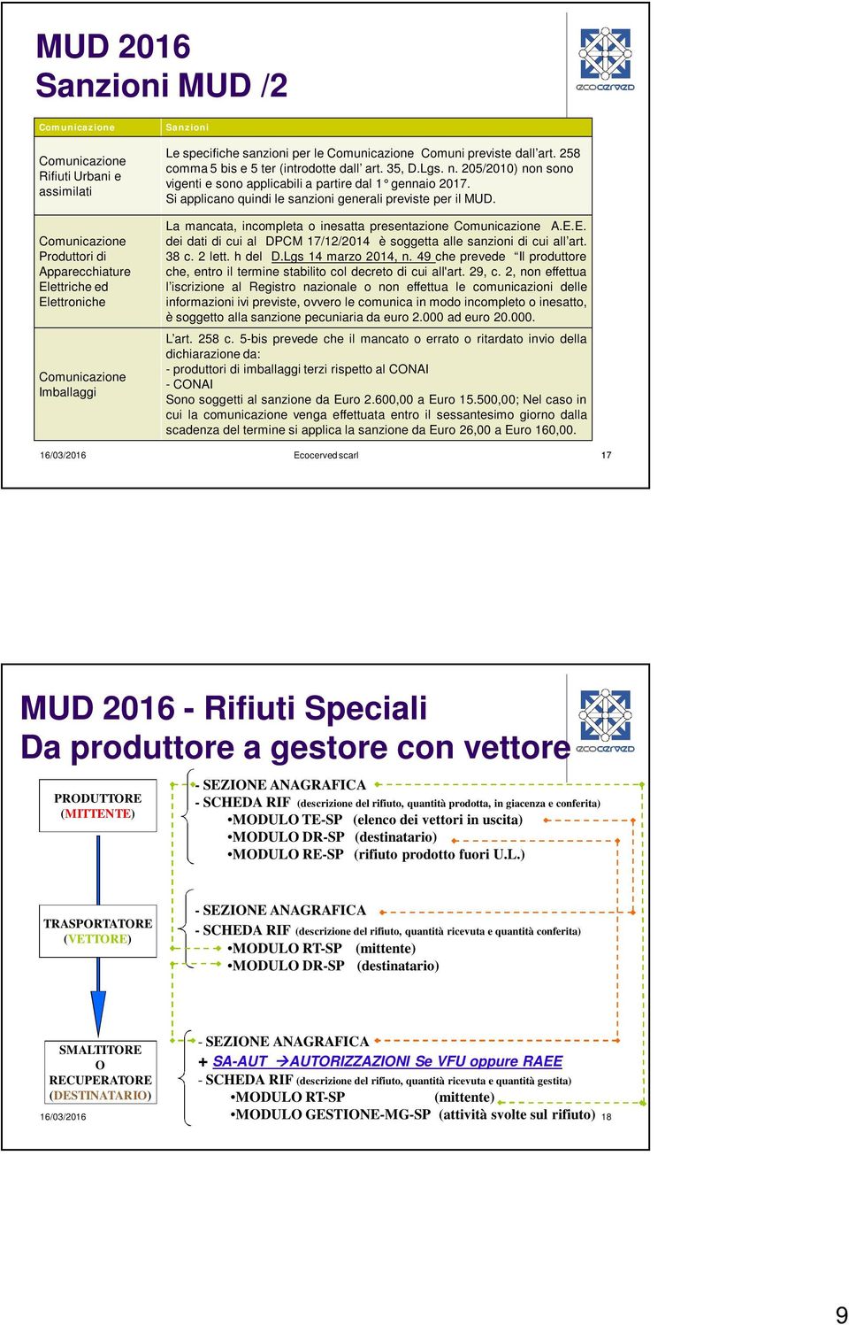 Si applicano quindi le sanzioni generali previste per il MUD. La mancata, incompleta o inesatta presentazione Comunicazione A.E.