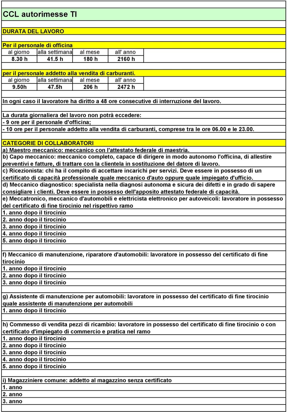 La durata giornaliera del lavoro non potrà eccedere: - 9 ore per il personale d'officina; - 10 ore per il personale addetto alla vendita di carburanti, comprese tra le ore 06.00 