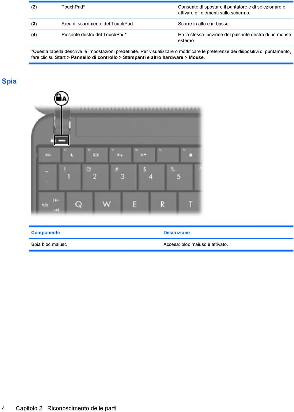 (4) Pulsante destro del TouchPad* Ha la stessa funzione del pulsante destro di un mouse esterno.