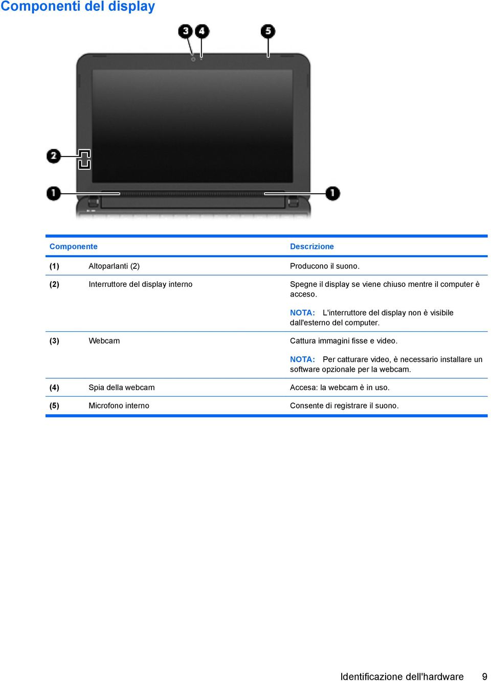 NOTA: L'interruttore del display non è visibile dall'esterno del computer. (3) Webcam Cattura immagini fisse e video.