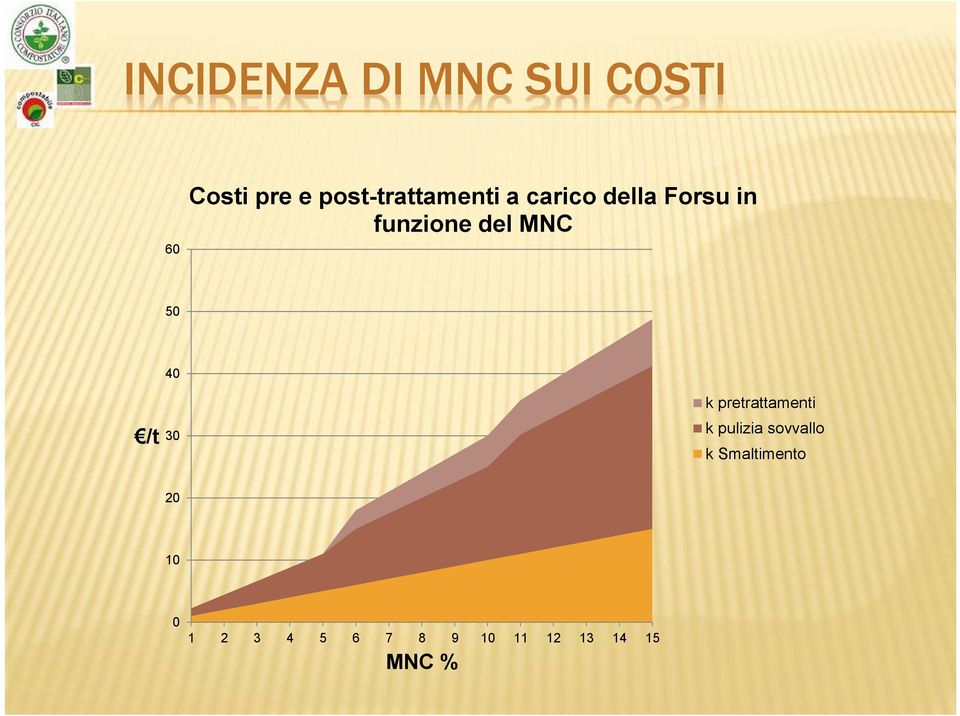 del MNC 50 /t 40 30 k pretrattamenti k pulizia