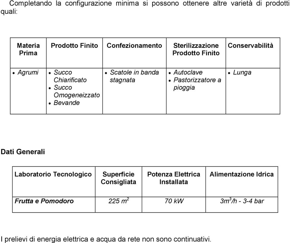 stagnata Autoclave Pastorizzatore a pioggia Lunga Dati Generali Laboratorio Tecnologico Superficie Consigliata Potenza Elettrica