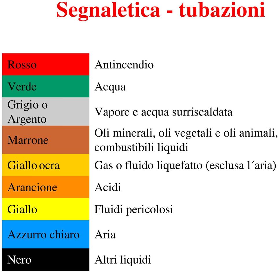 surriscaldata Oli minerali, oli vegetali e oli animali, combustibili