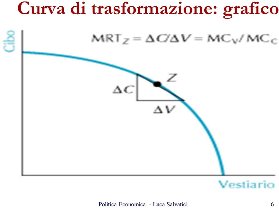 grafico Politica