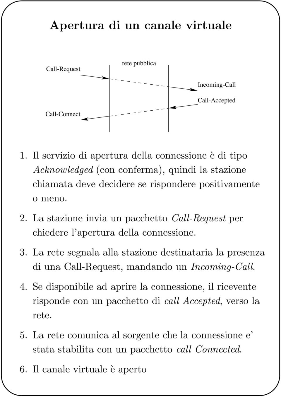 La stazione invia un pacchetto Call-Request per chiedere l apertura della connessione. 3.