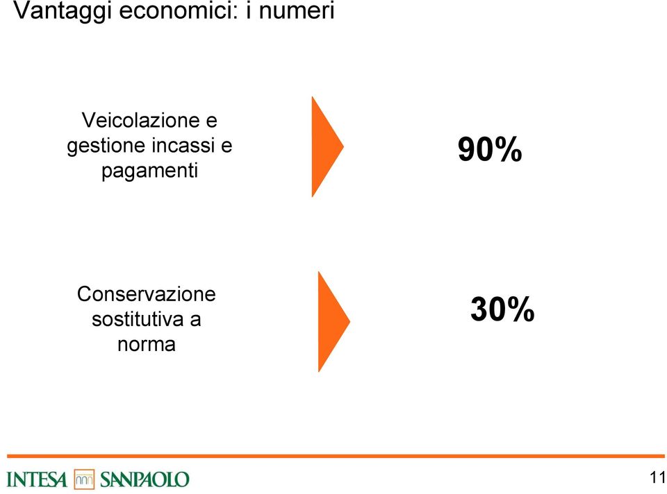 incassi e pagamenti 90%