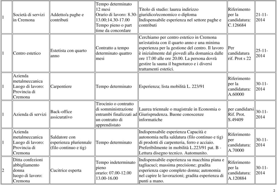 00 Tempo o part time da concordare determinato quattro mesi Titolo di studio: laurea indirizzo giuridico/economico o diploma Indispensabile esperienza nel settore paghe e contributi Cerchiamo per