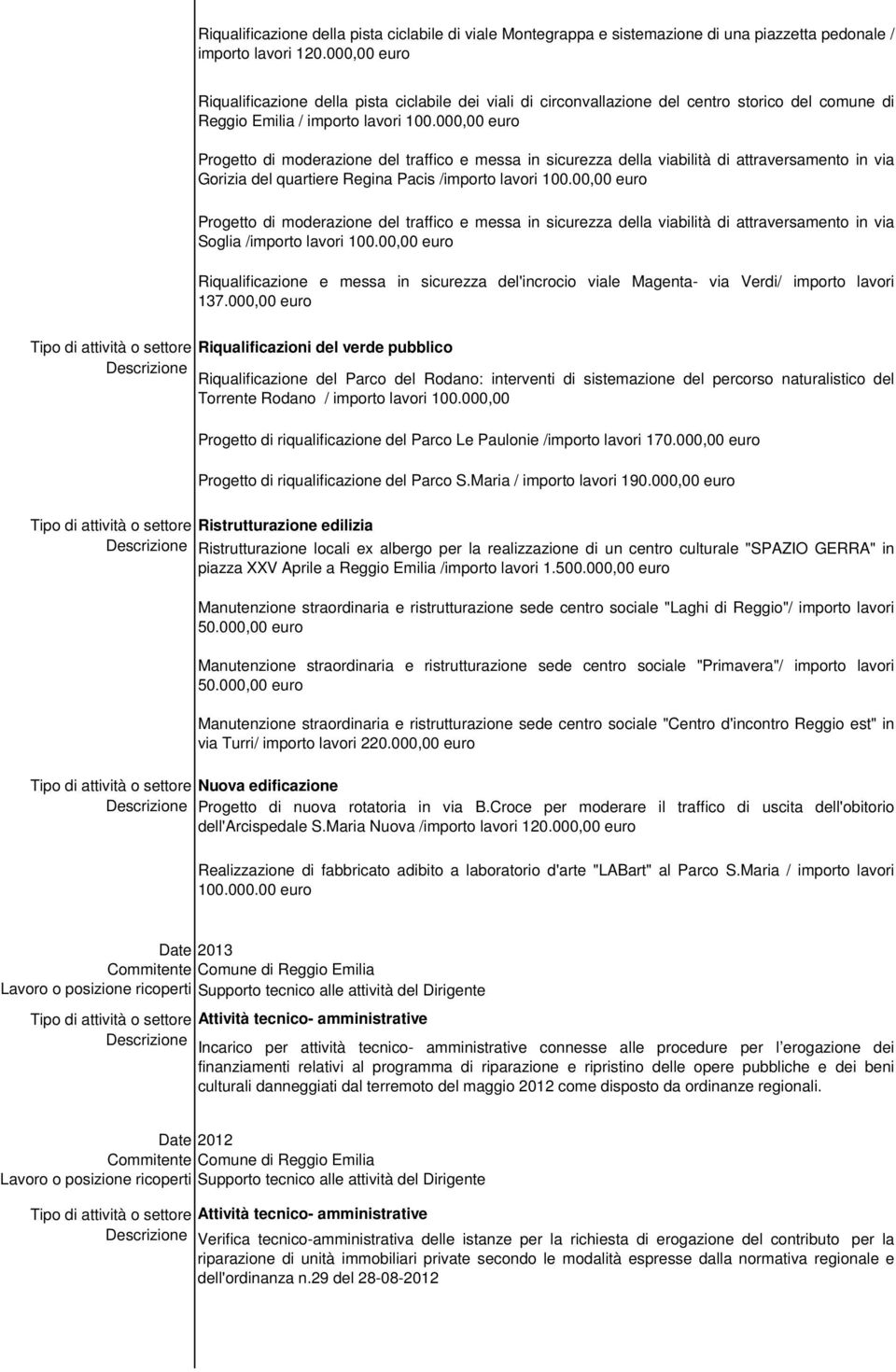 000,00 euro Progetto di moderazione del traffico e messa in sicurezza della viabilità di attraversamento in via Gorizia del quartiere Regina Pacis /importo lavori 100.