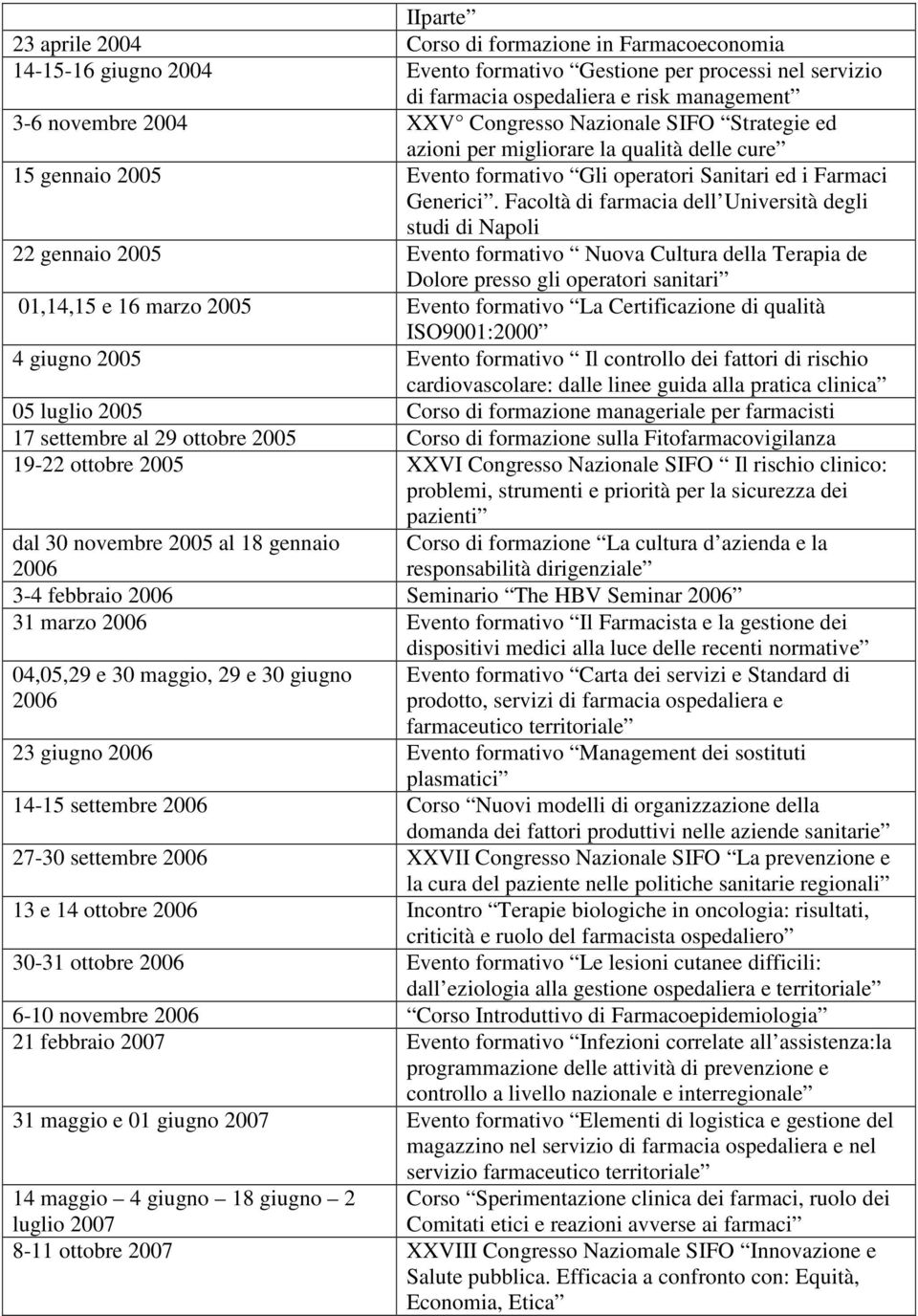 Facoltà di farmacia dell Università degli studi di Napoli 22 gennaio 2005 Evento formativo Nuova Cultura della Terapia de Dolore presso gli operatori sanitari 01,14,15 e 16 marzo 2005 Evento