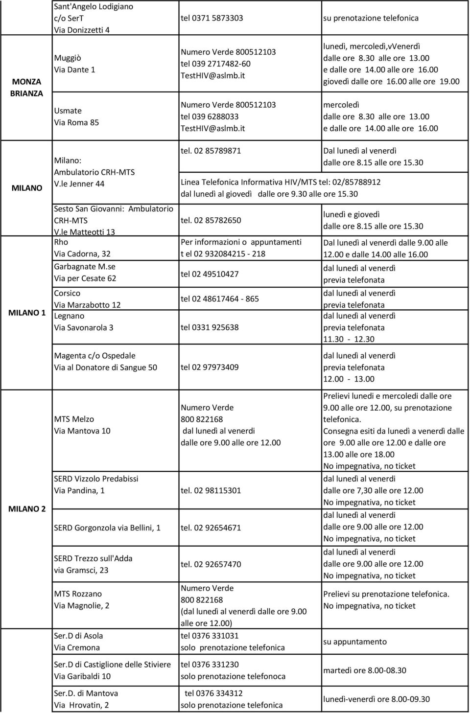 02 85789871 Dal lunedì al venerdì Milano: dalle ore 8.15 alle ore 15.30 Ambulatorio CRH-MTS V.le Jenner 44 Linea Telefonica Informativa HIV/MTS tel: 02/85788912 dal lunedì al giovedì dalle ore 9.