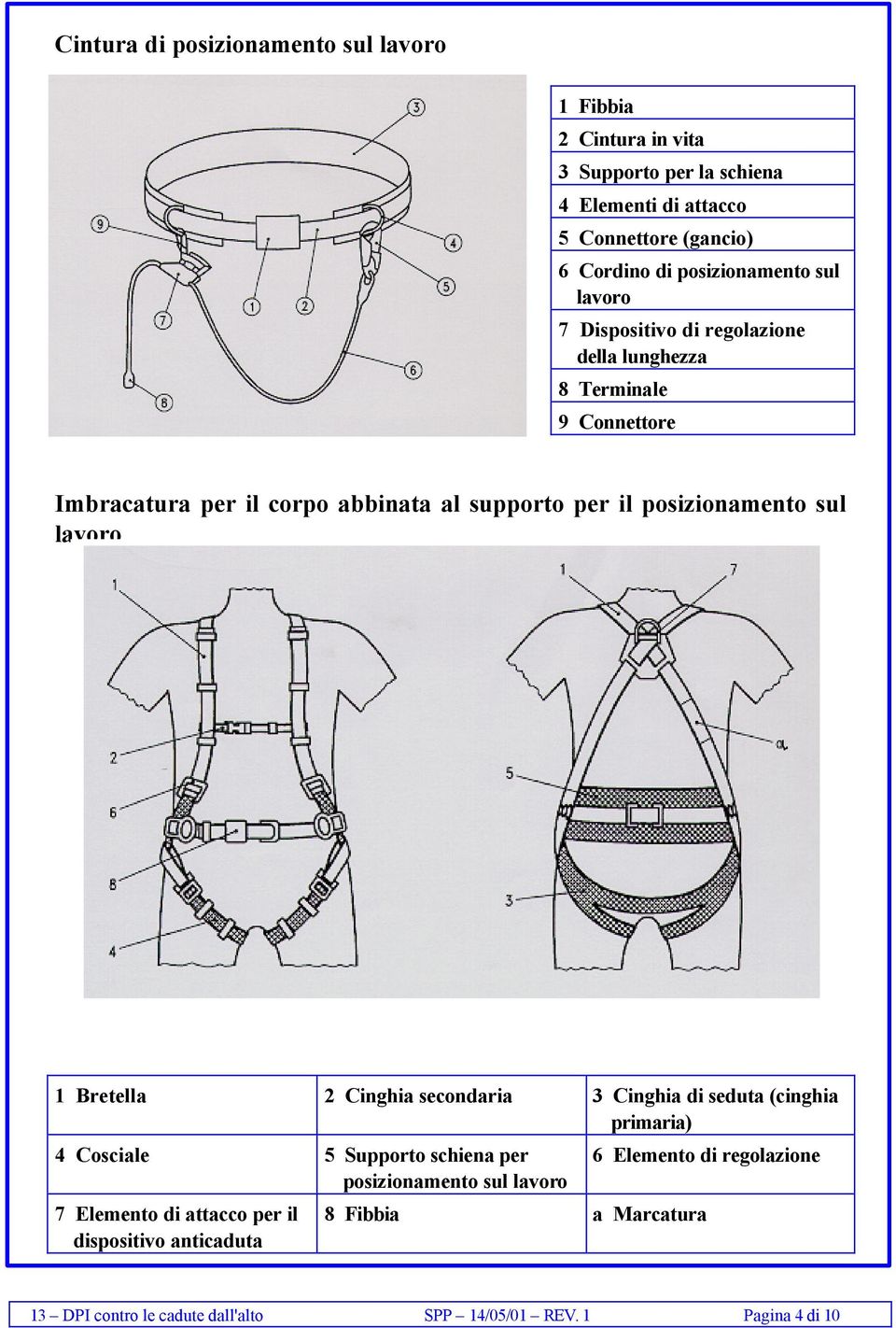 posizionamento sul lavoro 1 Bretella 2 Cinghia secondaria 3 Cinghia di seduta (cinghia primaria) 4 Cosciale 5 Supporto schiena per posizionamento sul