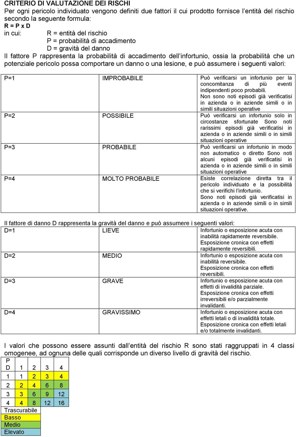 comportare un danno o una lesione, e può assumere i seguenti valori: P=1 IMPROBABILE Può verificarsi un infortunio per la concomitanza di più eventi indipendenti poco probabili.