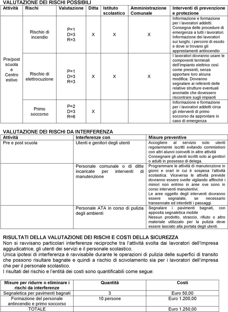 Consegna delle procedure di emergenza a tutti i lavoratori.