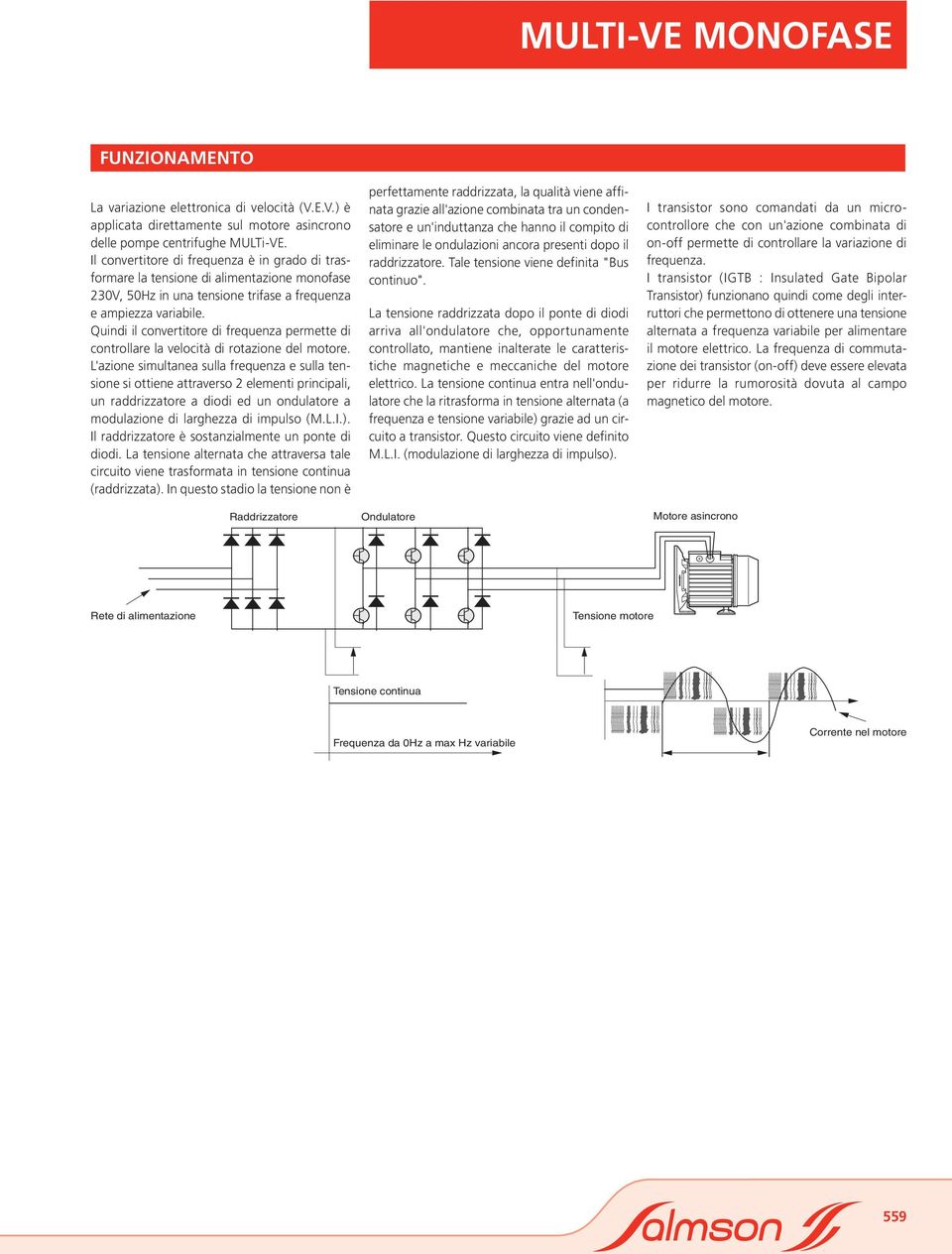 Quindi il convertitore di frequenza permette di controllare la velocità di rotazione del motore.