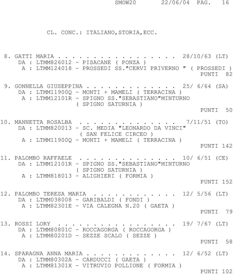 "SEBASTIANO"MINTURNO ( SPIGNO SATURNIA ) PUNTI 50 10. MANNETTA ROSALBA.............. 7/11/51 (TO) DA : LTMM820013 - SC.