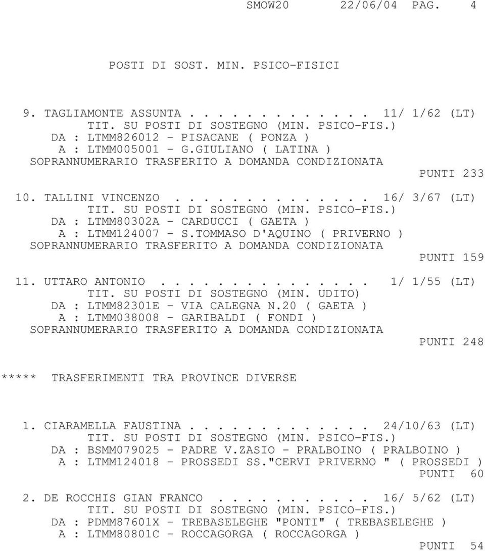 SU POSTI DI SOSTEGNO (MIN. UDITO) DA : LTMM82301E - VIA CALEGNA N.20 ( GAETA ) A : LTMM038008 - GARIBALDI ( FONDI ) PUNTI 248 ***** TRASFERIMENTI TRA PROVINCE DIVERSE 1. CIARAMELLA FAUSTINA.