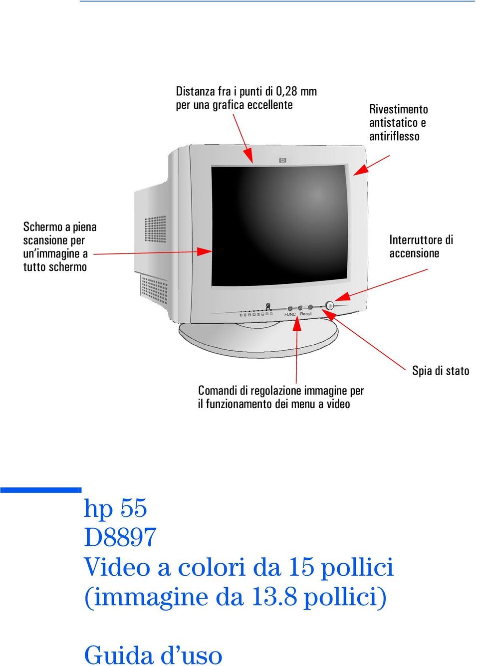 accensione Comandi di regolazione immagine per il funzionamento dei menu a video Spia