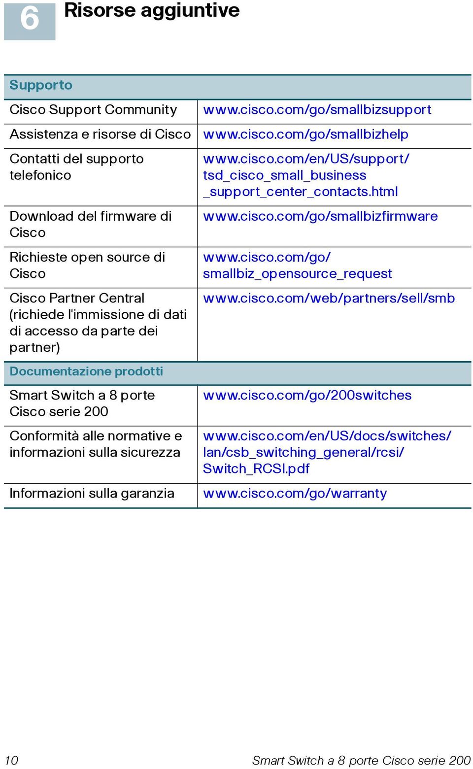 Informazioni sulla garanzia www.cisco.com/go/smallbizsupport www.cisco.com/go/smallbizhelp www.cisco.com/en/us/support/ tsd_cisco_small_business _support_center_contacts.html www.cisco.com/go/smallbizfirmware www.