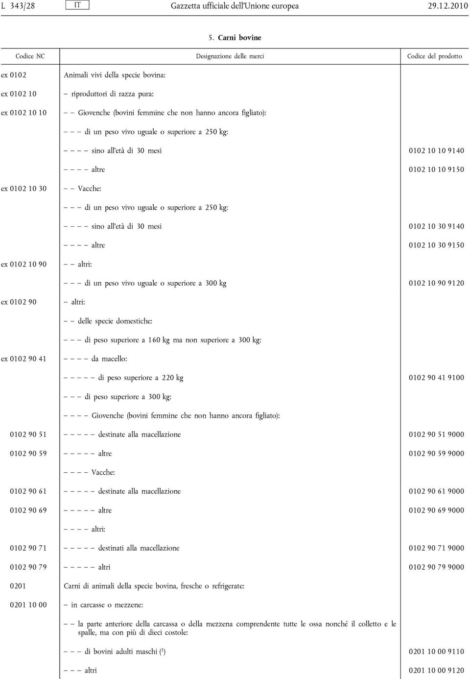 superiore a 250 kg: sino all'età di 30 mesi 0102 10 10 9140 altre 0102 10 10 9150 ex 0102 10 30 Vacche: di un peso vivo uguale o superiore a 250 kg: sino all'età di 30 mesi 0102 10 30 9140 altre 0102