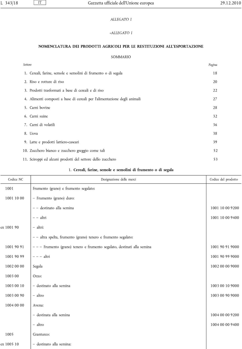 Alimenti composti a base di cereali per l'alimentazione degli animali 27 5. Carni bovine 28 6. Carni suine 32 7. Carni di volatili 36 8. Uova 38 9. Latte e prodotti lattiero-caseari 39 10.