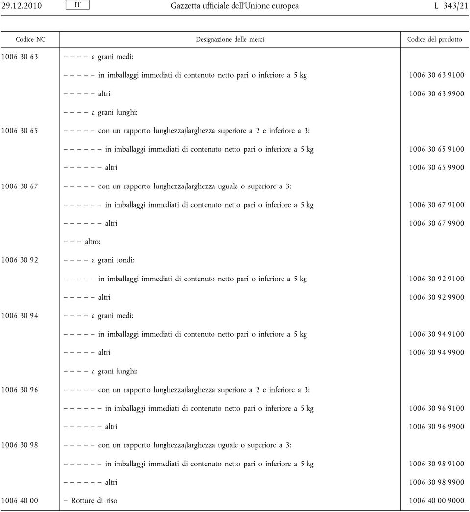 1006 30 65 con un rapporto lunghezza/larghezza superiore a 2 e inferiore a 3: in imballaggi immediati di contenuto netto pari o inferiore a 5 kg 1006 30 65 9100 altri 1006 30 65 9900 1006 30 67 con