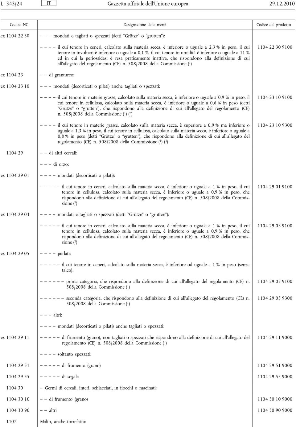 inferiore o uguale a 0,1 %, il cui tenore in umidità è inferiore o uguale a 11 % ed in cui la periossidasi è resa praticamente inattiva, che rispondono alla definizione di cui all'allegato del