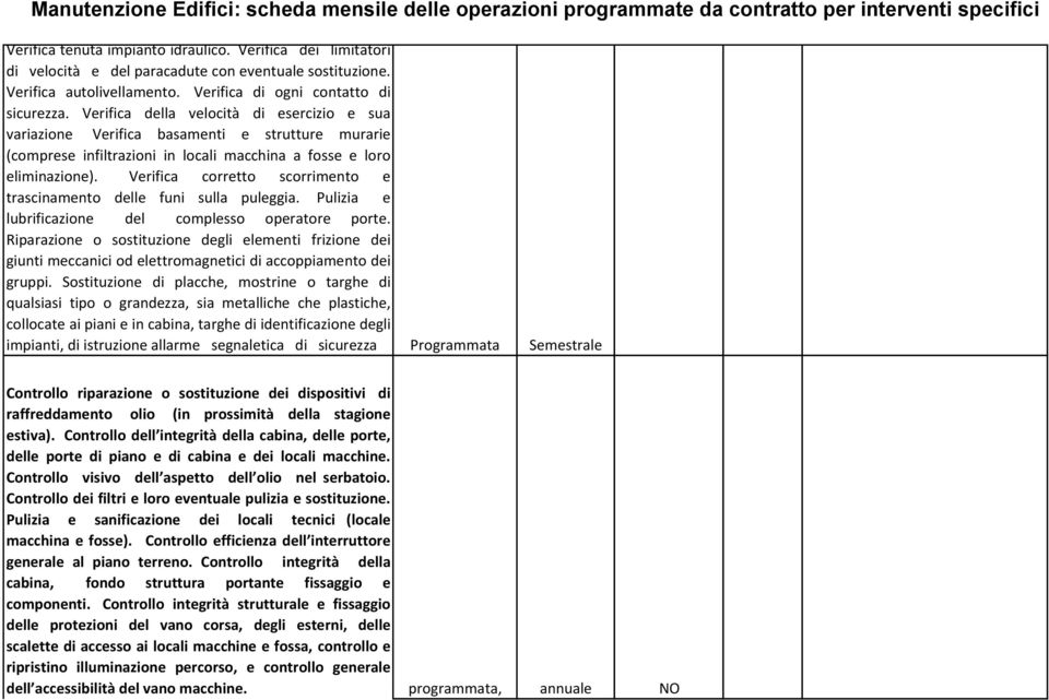 Verifica corretto scorrimento e trascinamento delle funi sulla puleggia. Pulizia e lubrificazione del complesso operatore porte.