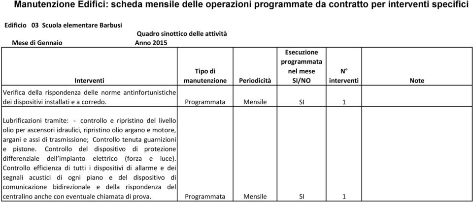 Programmata Mensile SI 1 Note Lubrificazioni tramite: - controllo e ripristino del livello olio per ascensori idraulici, ripristino olio argano e motore, argani e assi di trasmissione; Controllo