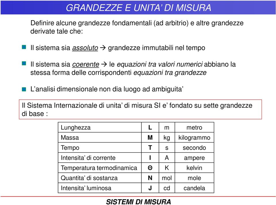 dia luogo ad ambiguita Il Sistema Internazionale di unita di misura SI e fondato su sette grandezze di base : Lunghezza L m metro Massa M kg