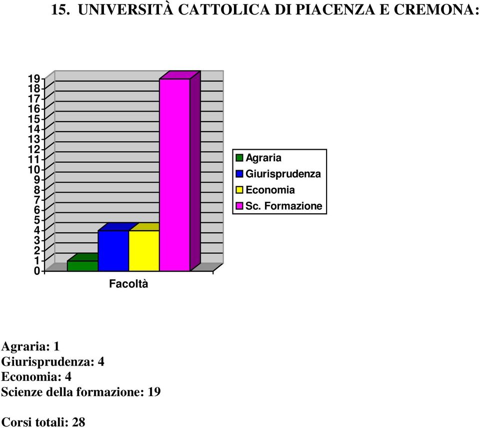 Sc. Formazione Agraria: : :