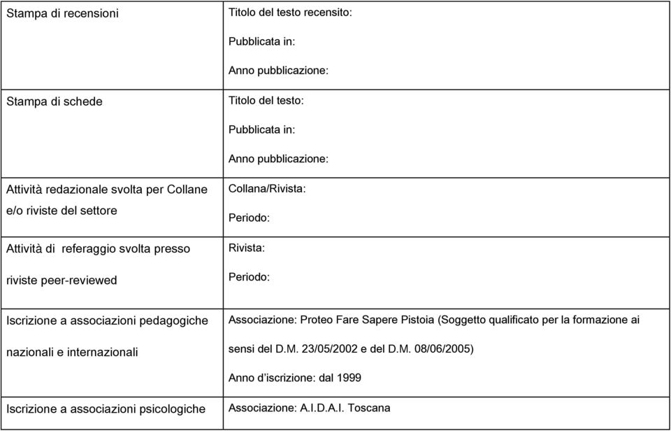 Iscrizione a associazioni pedagogiche nazionali e internazionali Associazione: Proteo Fare Sapere Pistoia (Soggetto qualificato per la