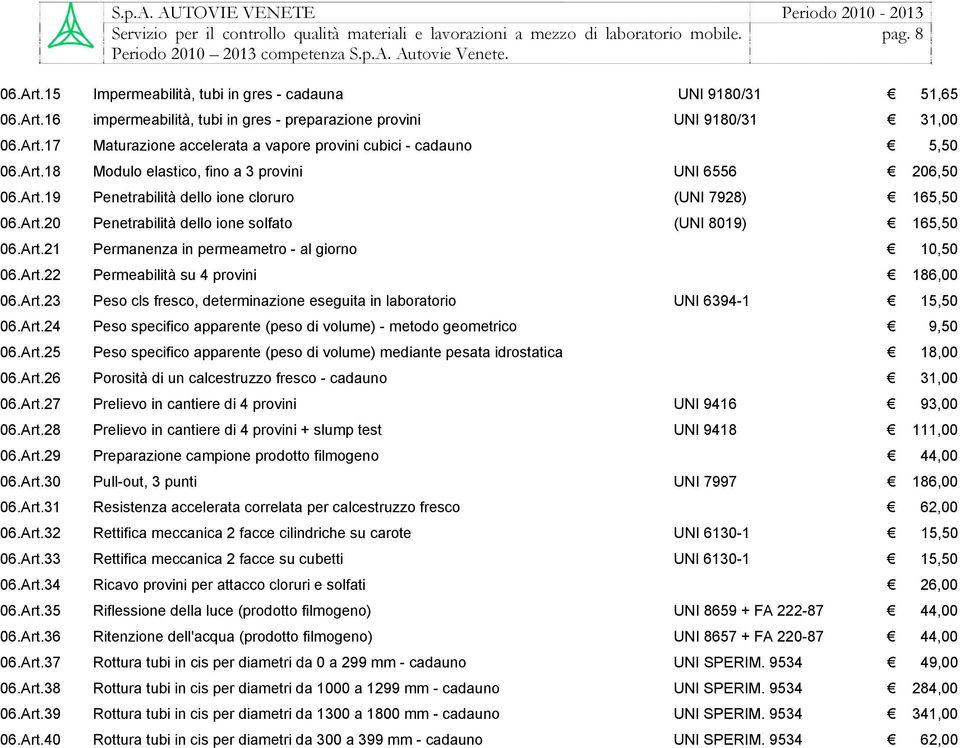 Art.22 Permeabilità su 4 provini 186,00 06.Art.23 Peso cls fresco, determinazione eseguita in laboratorio UNI 6394-1 15,50 06.Art.24 Peso specifico apparente (peso di volume) - metodo geometrico 9,50 06.