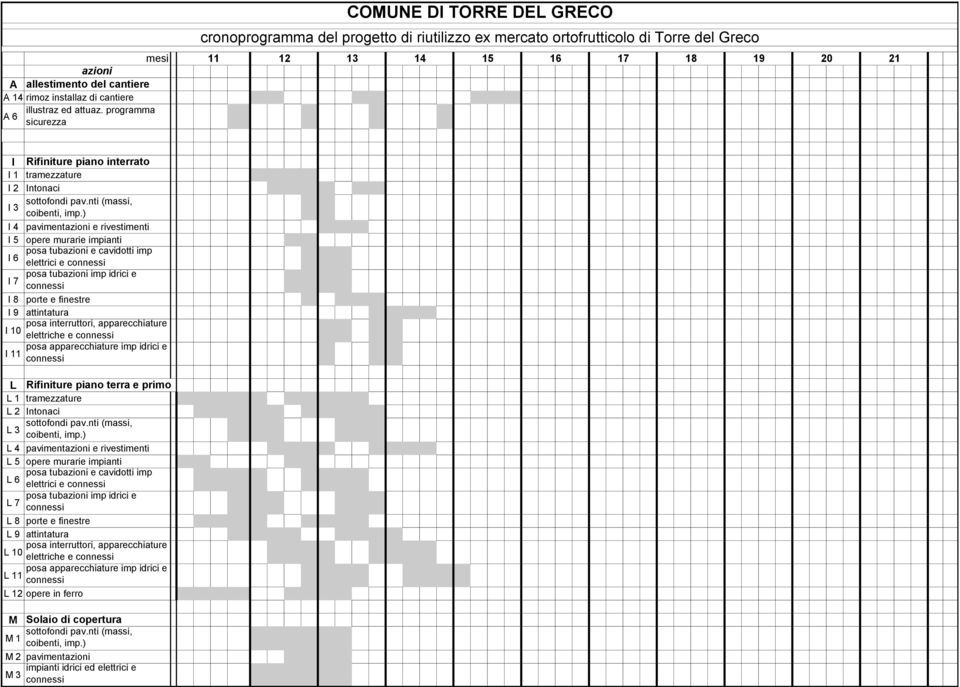 e cavidotti imp elettrici e I 7 I 8 porte e finestre I 9 attintatura I 10 elettriche e posa apparecchiature imp idrici e I 11 L Rifiniture piano terra e primo L 1 tramezzature L 2