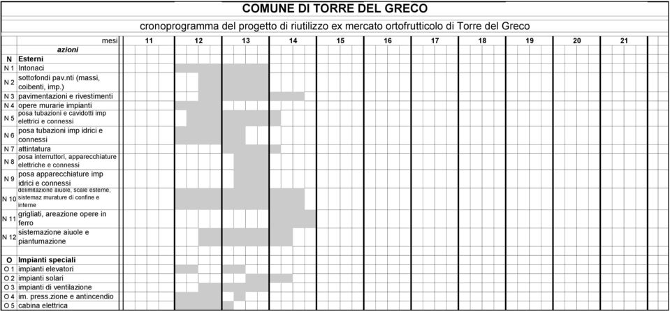 confine e interne grigliati, areazione opere in N 11 ferro sistemazione aiuole e N 12 piantumazione 11 12 13 14 15 16 17 18 19 20 21 O